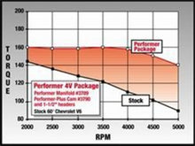 Load image into Gallery viewer, Edelbrock Perf Plus Cam and Lifters Kit Chev V-6 2 8 - DTX Performance