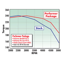 Load image into Gallery viewer, Edelbrock Performer Tbi Manifold 4 3 V-6 - DTX Performance