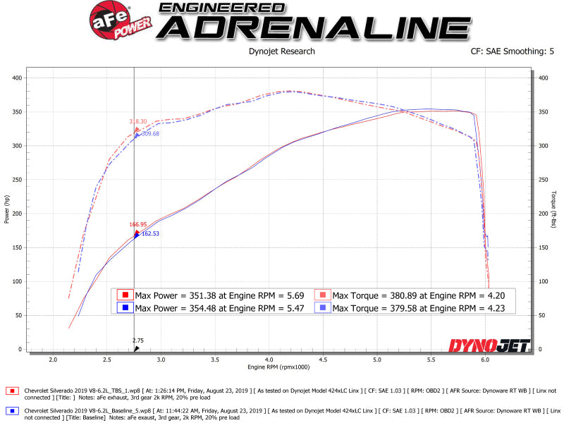 AFE Silver Bullet Throttle Body Spacer GM Trucks 1500 14-19 V8-6.2L - DTX Performance