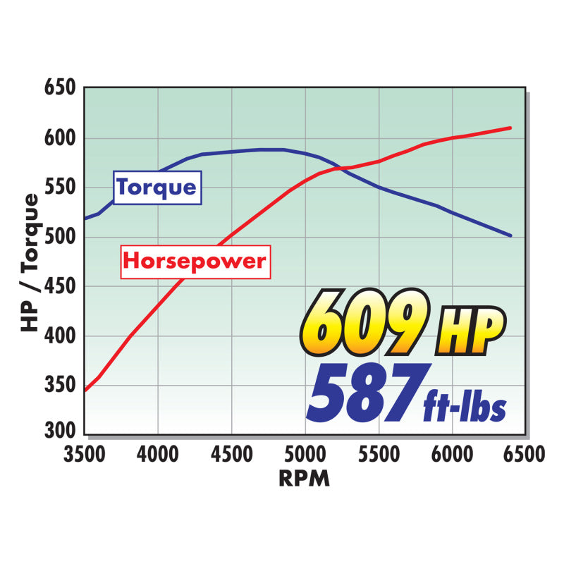 Edelbrock E-Force 2650 TVS Supercharger 16-18 Chevy Camaro SS LT1 Manual Trans - DTX Performance