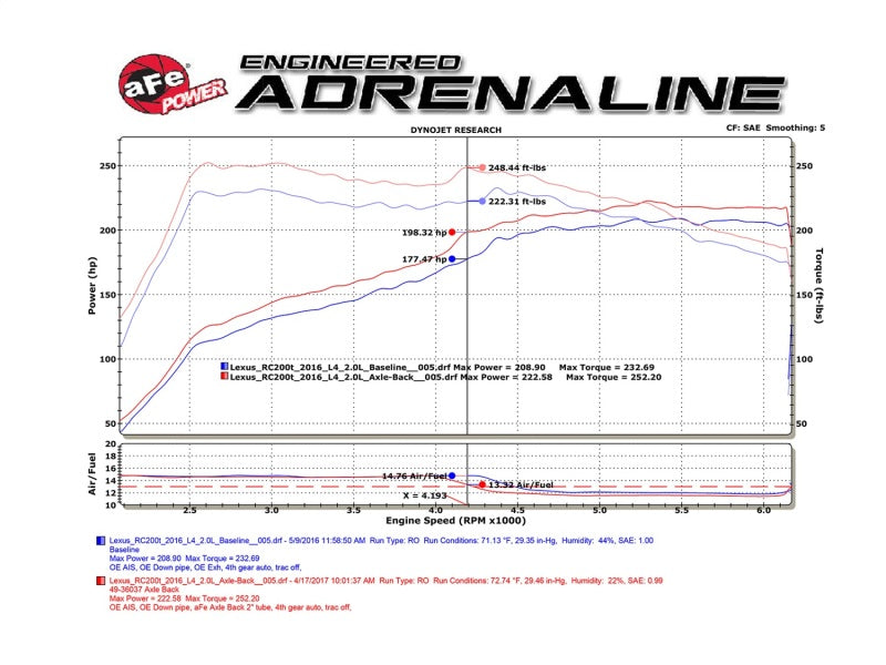 aFe Takeda 16-17 Lexus RC 200T 2.0L (t) 2in. SS Axle-Back Exhaust System w/Polished Blue Tips - DTX Performance