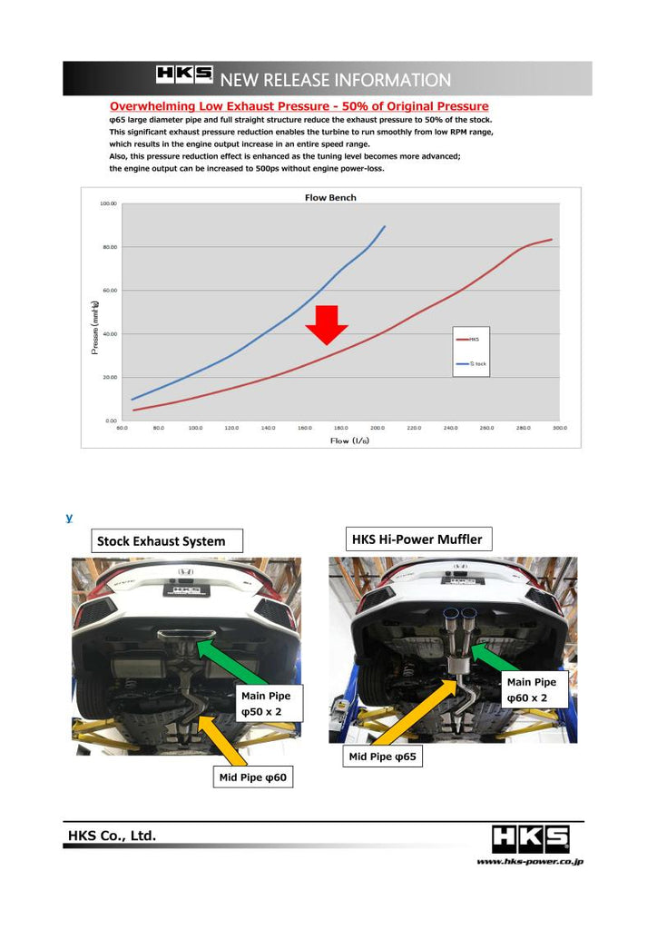 HKS 17+ Honda Civic Si Sedan (FC) Hi-Power Muffler Exhaust - DTX Performance