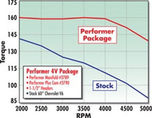 Load image into Gallery viewer, Edelbrock Perf Plus Cam and Lifters Kit Chev V-6 2 8 - DTX Performance