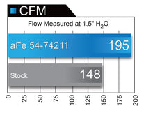 Load image into Gallery viewer, aFe Momentum GT Pro DRY S Intake System 16-17 Chevrolet Camaro V6-3.6L - DTX Performance