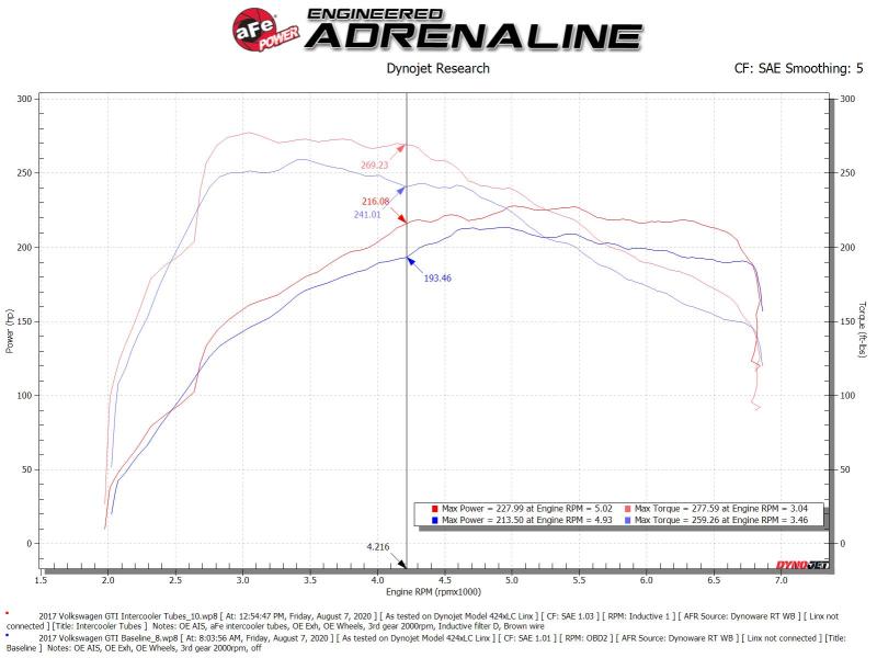 aFe 15-20 VW GTI Charge Pipe Kit - DTX Performance