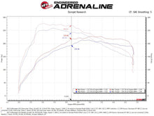 Load image into Gallery viewer, aFe 15-20 VW GTI Charge Pipe Kit - DTX Performance