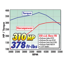 Load image into Gallery viewer, Edelbrock Performer Manifold - DTX Performance