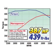 Load image into Gallery viewer, Edelbrock Perf Plus Cam and Lifters Kit Pontiac 350-455 - DTX Performance