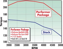 Load image into Gallery viewer, Edelbrock Perf Plus Cam and Lifters Kit Buick V-6 231-252 Even Fire - DTX Performance