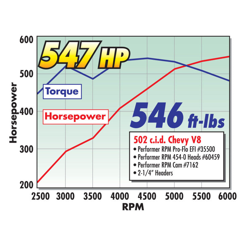 Edelbrock Perf RPM Cam and Lifters Kit67and Later Chev 396-454 - DTX Performance