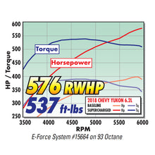 Load image into Gallery viewer, Edelbrock E-Force Supercharger R2650 17-18 Chevy/GMC Gen V Truck &amp; SUV 6.2L - DTX Performance