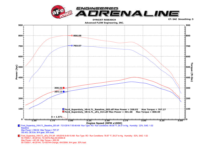 aFe Scorcher HD Module 11-16 Ford Diesel Trucks 6.7L V8 (td) - DTX Performance