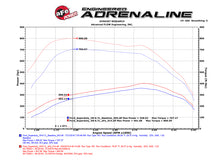 Load image into Gallery viewer, aFe Scorcher HD Module 11-16 Ford Diesel Trucks 6.7L V8 (td) - DTX Performance