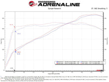 Load image into Gallery viewer, aFe POWER Momentum GT Pro 5R Intake System 19-22 Chevrolet Blazer V6-3.6L - DTX Performance