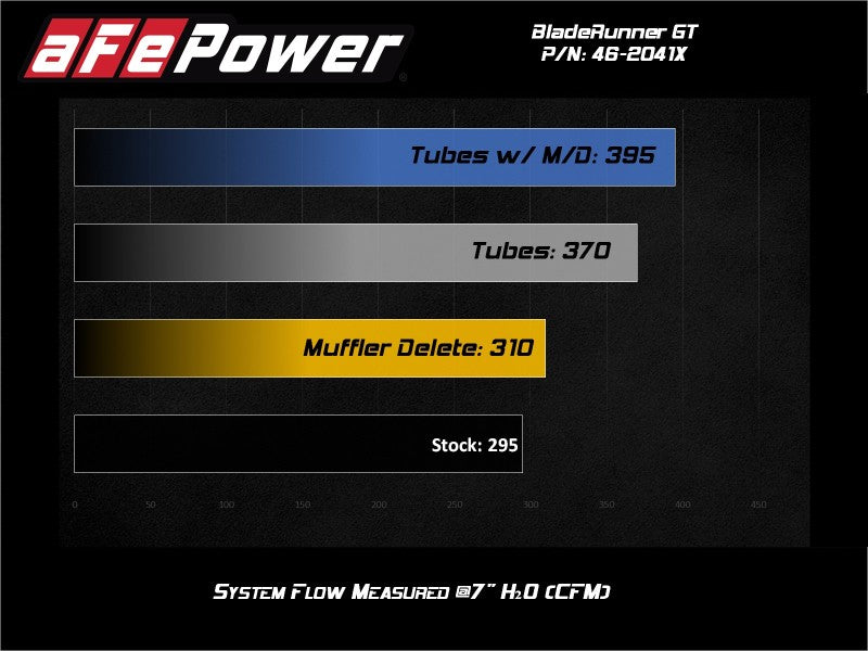 aFe BladeRunner 15-20 VW GTI (MKVII) L4-2.0L (t) Aluminum Hot and Cold Charge Pipe Kit Black - DTX Performance