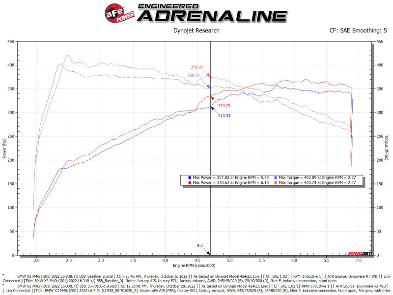 aFe Momentum GT Pro 5R Cold Air Intake System 20-23- BMW X3 M40i - DTX Performance