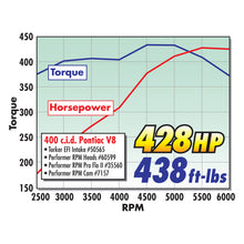 Load image into Gallery viewer, Edelbrock Perf RPM Cam and Lifters Kit Pontiac 350-455 - DTX Performance