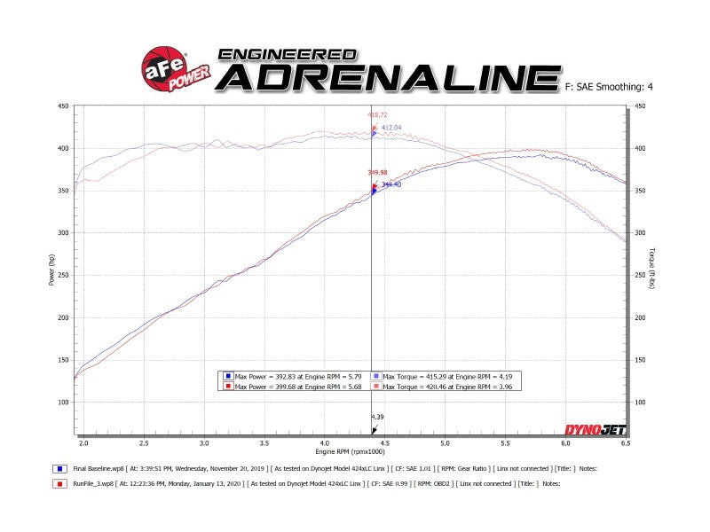 aFe POWER MACH Force-Xp 3in Axle-Back 16-21 Chevrolet Camaro SS V8 6.2L w/Mufflers - Polished - DTX Performance