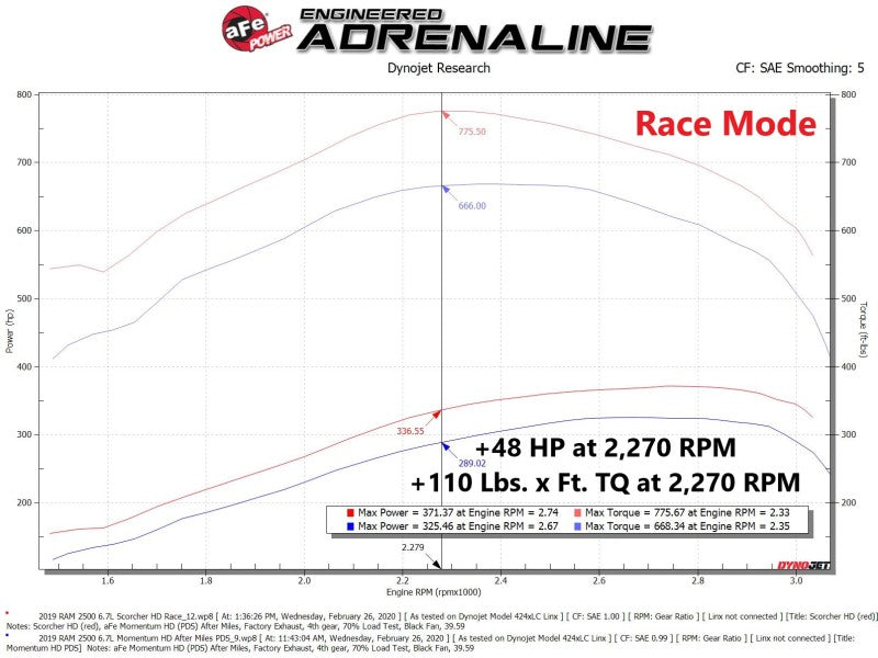 aFe Scorcher GT Module 19-21 RAM Diesel Trucks L6-6.7L (Turbodiesel) - DTX Performance