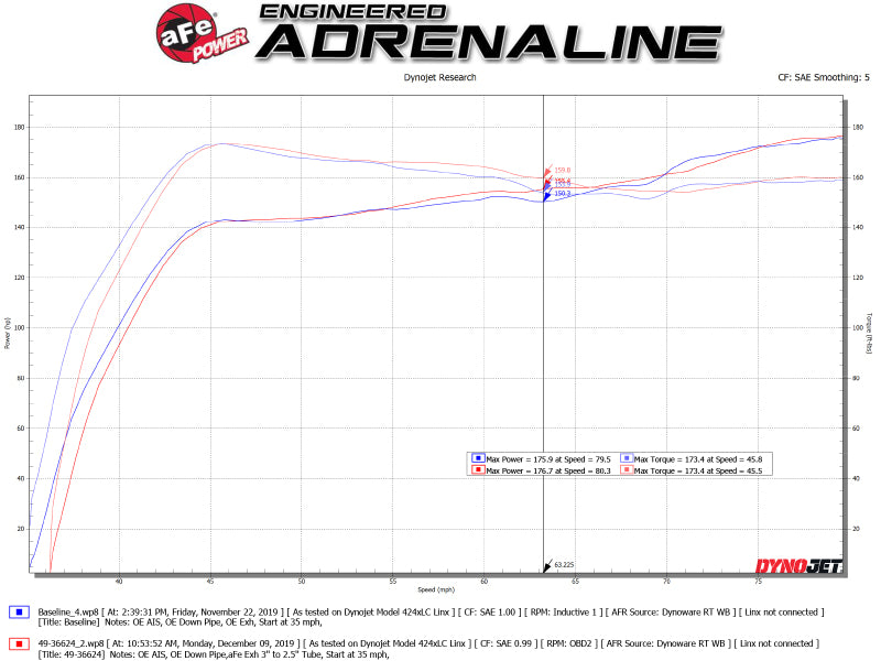 aFe Takeda 3in 304 SS Cat-Back Exhaust System w/Black Tips 17-20 Honda Civic Sport L4-1.5L (t) - DTX Performance