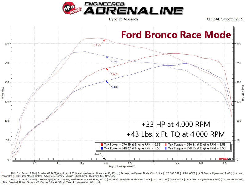 aFe 21-22 Ford Bronco / 19-22 Ford Ranger L4-2.3L (t) EcoBoost Scorcher GT Power Module - DTX Performance