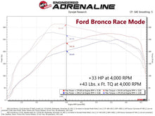 Load image into Gallery viewer, aFe 21-22 Ford Bronco / 19-22 Ford Ranger L4-2.3L (t) EcoBoost Scorcher GT Power Module - DTX Performance