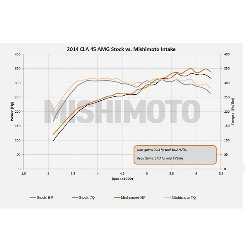 Mishimoto 14+ Mercedes-Benz Performance Race Intake Kit - Black - DTX Performance