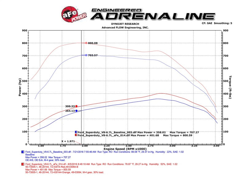 aFe Scorcher HD Module 11-16 Ford Diesel Trucks 6.7L V8 (td) - DTX Performance