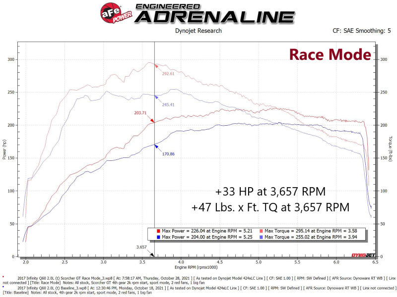 aFe SCORCHER GT Module 16-19 Infiniti Q50 L4-2.0L (t) - DTX Performance