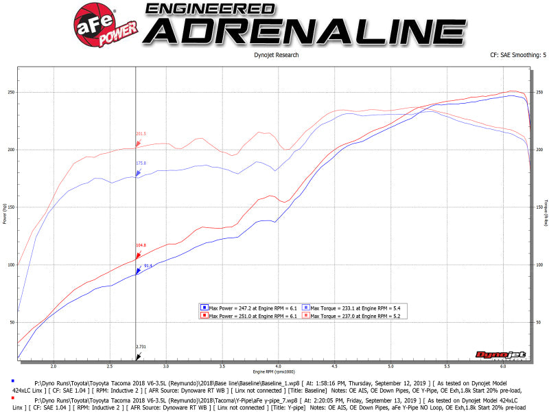 aFe Toyota Tacoma 16-17 V6-3.5L Twisted Steel Y-Pipe w/ Cat - DTX Performance