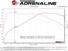 Load image into Gallery viewer, aFe MACH Force-Xp 2-1/2in 304 SS Axle Back Exh w/BlackTips 14-16 BMW 228i (F22/23) L4-2.0L (t) N20 - DTX Performance