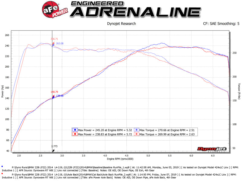 aFe MACH ForceXP 3IN to 2.5IN 304SS Cat-Back Exhaust System w/ Black Tips 14-16 BMW M235i (F22/23) - DTX Performance