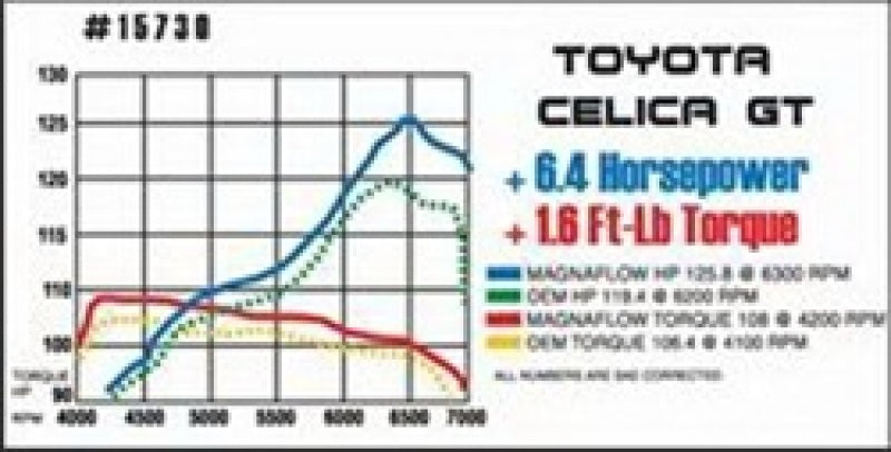 MagnaFlow Sys C/B Ford F150 4.6/5.4L 97-On - DTX Performance