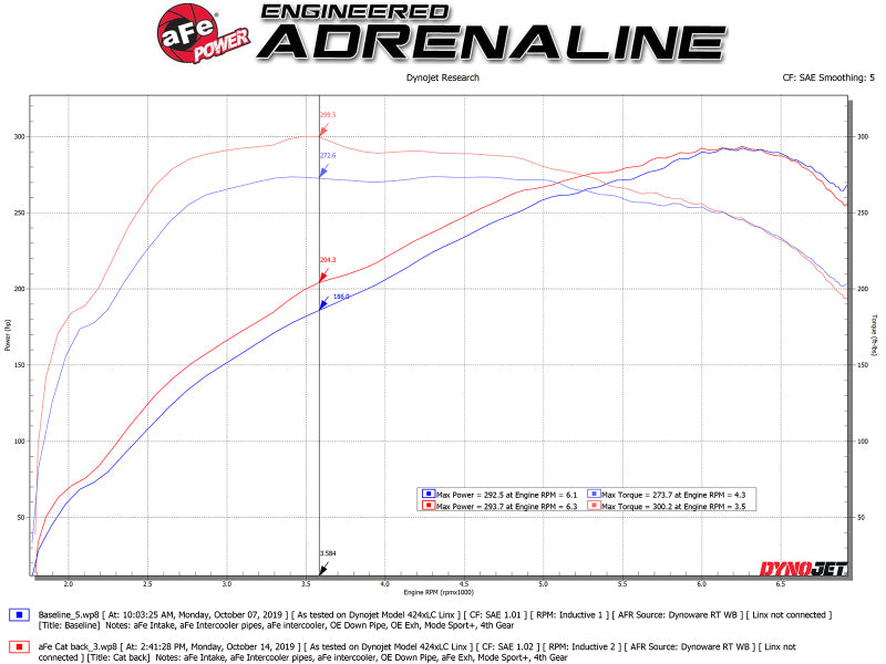 aFe MACH ForceXP 3IN to 2.5IN 304SS Cat-Back Exhaust System w/ Black Tips 14-16 BMW M235i (F22/23) - DTX Performance