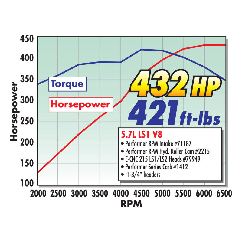 Edelbrock Performer RPM Hyd Roller Camshaft for GmLS1 (12In Vacuum at 1000 RPM) - DTX Performance