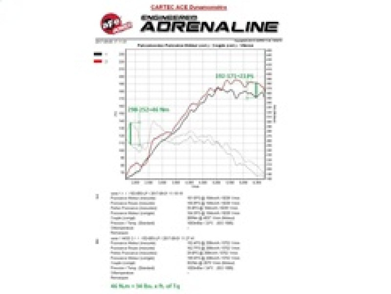 aFe Scorcher Module 11-15 BMW 116i (F20) L4-1.6L (t) N13 - DTX Performance