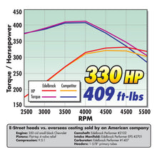 Load image into Gallery viewer, Edelbrock Carburetor Performer Series 4-Barrel 750 CFM Manual Choke Satin Finish - DTX Performance