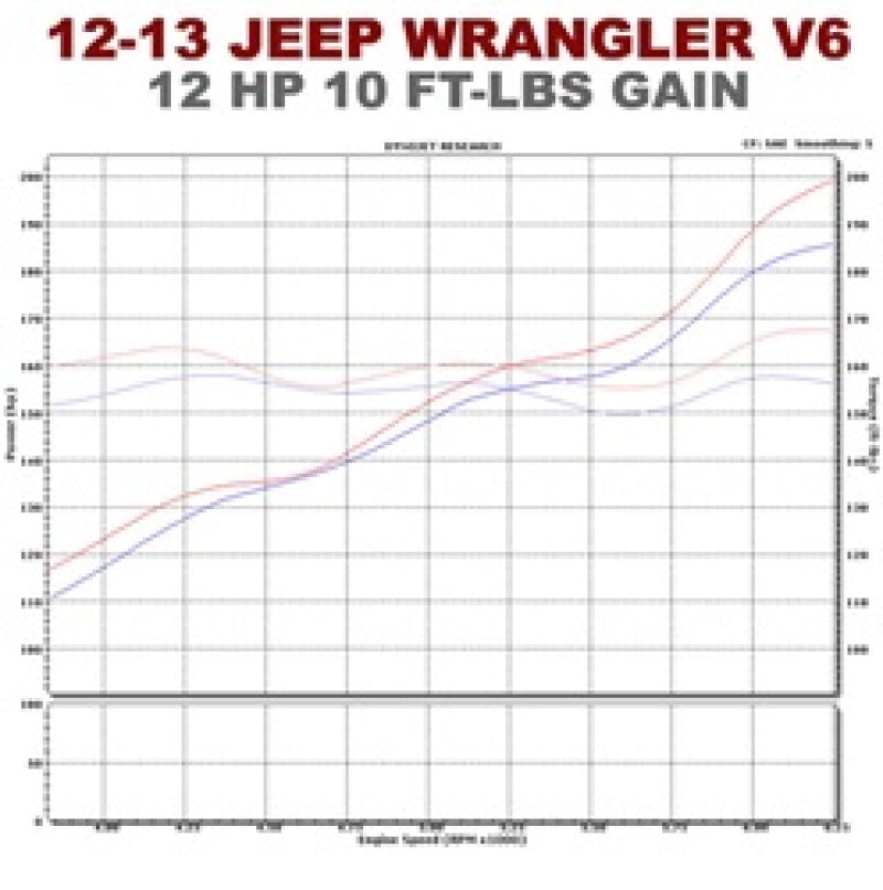 Magnaflow SYS C/B 12-14 Jeep Wrangler JK V6 3.6L 4dr - DTX Performance