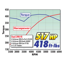 Load image into Gallery viewer, Edelbrock Single Ford FE 72cc 390/428 Head Comp - DTX Performance