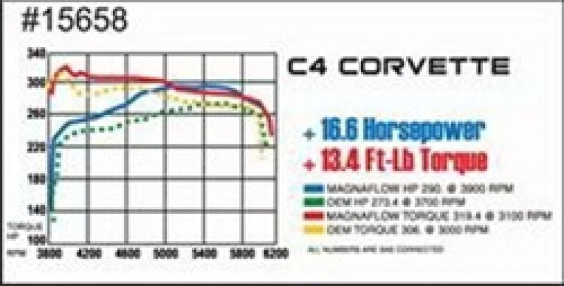 MagnaFlow Sys C/B 86-91 Chevy Corvette C4 L98 - DTX Performance