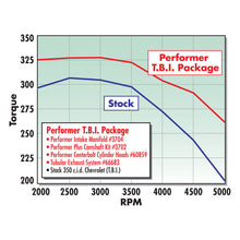 Load image into Gallery viewer, Edelbrock Single Perf SBC C-Bolt Head Comp - DTX Performance