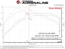 Load image into Gallery viewer, aFe Toyota GR Corolla L3 - 1.3L (T) Scorcher GT Power Module - DTX Performance