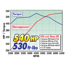 Load image into Gallery viewer, Edelbrock Carburetor Performer Series 4-Barrel 750 CFM Manual Choke Satin Finish - DTX Performance