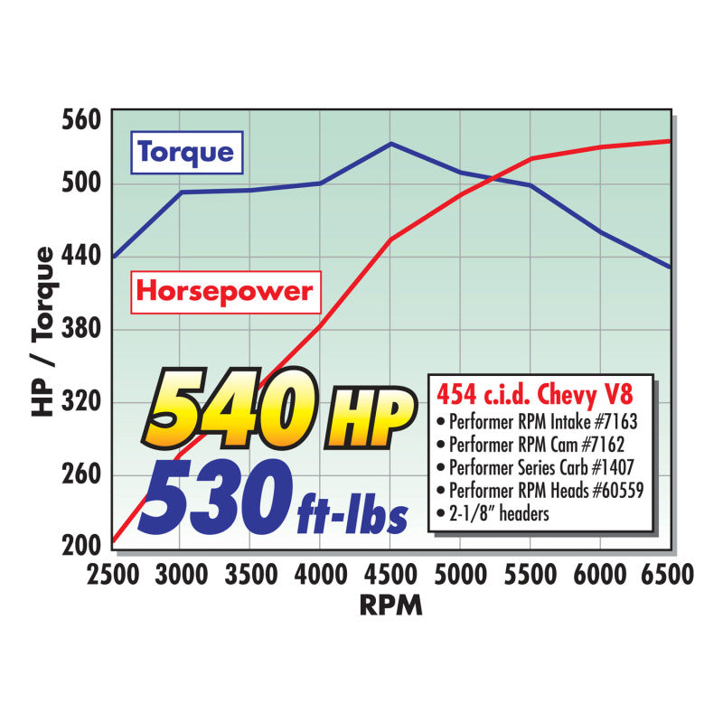 Edelbrock Perf RPM Cam and Lifters Kit67and Later Chev 396-454 - DTX Performance